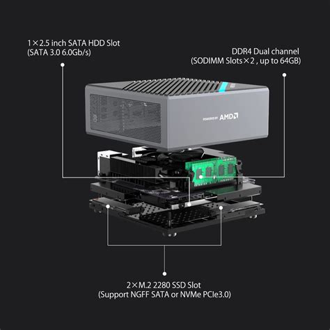 Minisforum Launches Elitemini B With Ryzen Apu And External Gpu