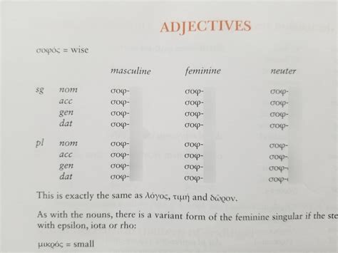 Greek Adjectives Diagram Quizlet