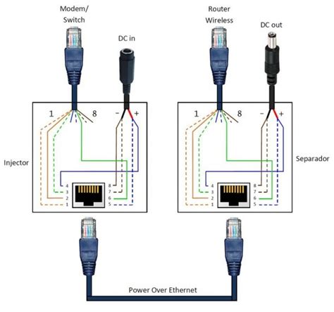 Poe Power Over Ethernet Circuit Diagram