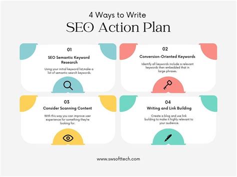 4 Ways To Write SEO Action Plan For Your Business SW SOFTTECH PPT