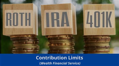 Retirement Contribution Limits For 401k Ira Roth Ira And Iul