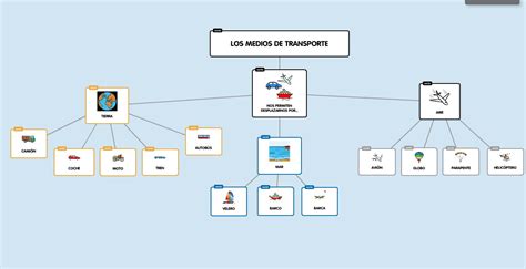 Mapa Conceptual De Los Medios De Transporte Para Ni Os Xili