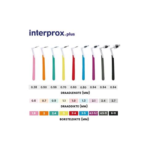 Interprox Plus Super Micro St