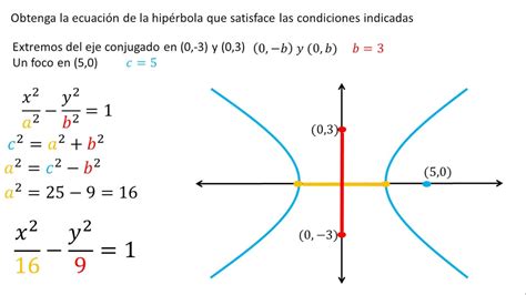 Ecuaciones De Una Hip Rbola Ejemplos Y Explicaciones