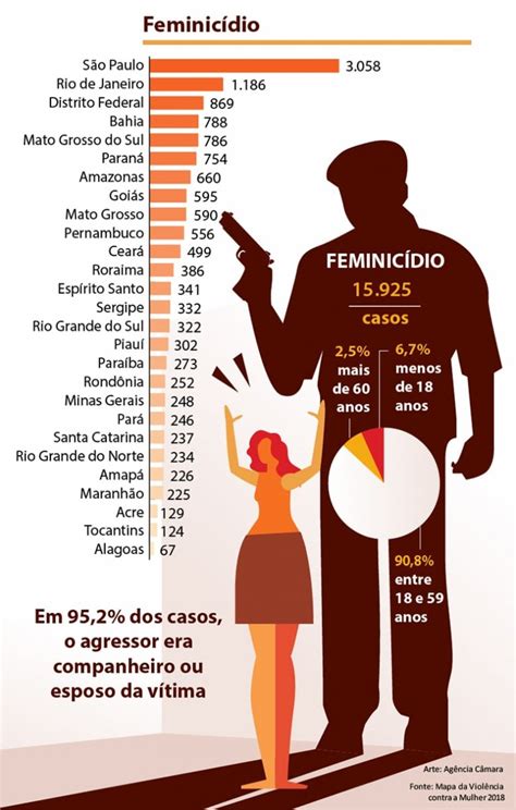 Viol Ncia Contra A Mulher A Cada Hora Seis Mulheres S O Mortas No