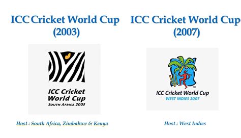 ICC Cricket World Cup Logos OnlyTech Forums Technology Discussion