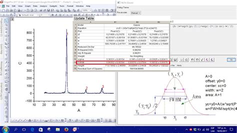 C Mo Calcular El Fwhm De Un Drx Usando Origin Youtube