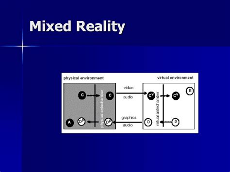 Ppt Spatial Hypermedia And Augmented Reality Powerpoint Presentation