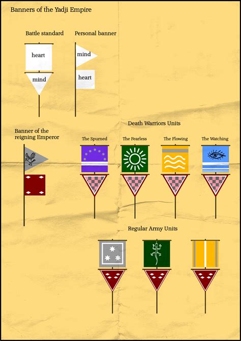 Timelinesartworksandillustrationslandsofredandgold