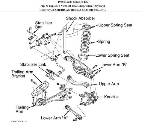 The Ultimate Guide To Understanding The 2002 Honda Accord Suspension