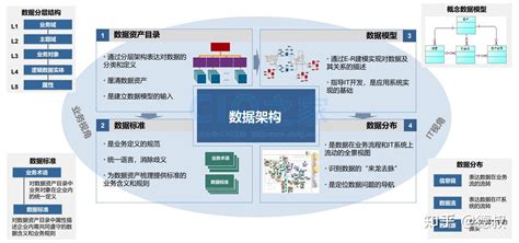 《华为数字化转型》读书笔记 知乎