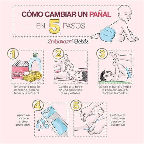 cómo cambiar un pañal en 5 pasos Cambio de pañales Trucos bebé Pañales