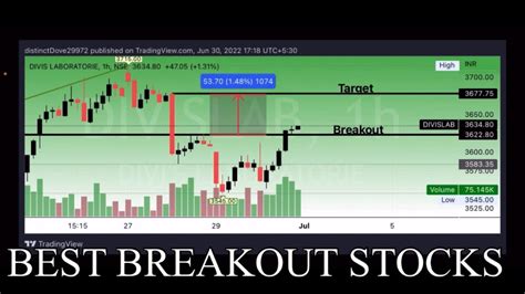 Best Stocks To Buy Tomorrow Intraday Swing Trade Best Breakout