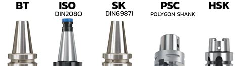 Differences Between Bt Sk Iso Psc Hsk An Expert Guide Cutwel Ltd