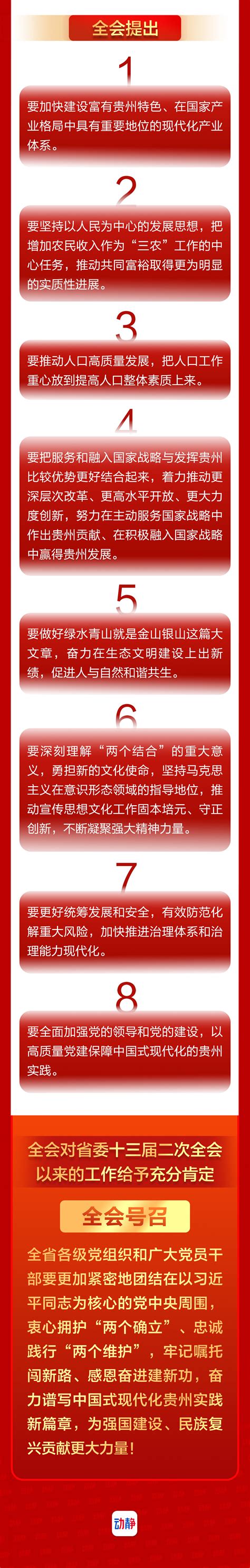 一图读懂丨中共贵州省委十三届三次全会公报