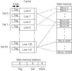 Cache Mapping Set Associative Mapping Example