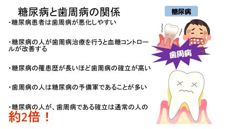 糖尿病と歯周病の関係について（病棟） ｜ 村上病院