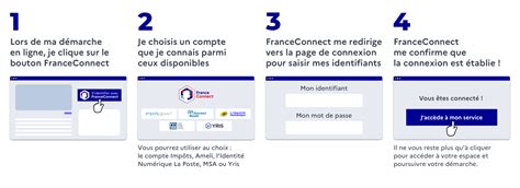 FranceConnect FAQ