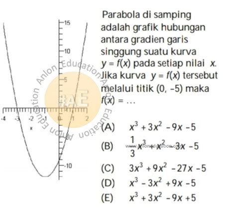 Bank Soal Fungsi Kuadrat Simak Ui Matematika Ipa Saintek Anlon Education