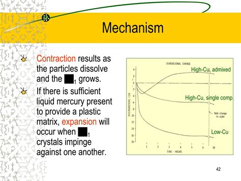 Ppt Dental Amalgam Powerpoint Presentation Free Download Id 8996171