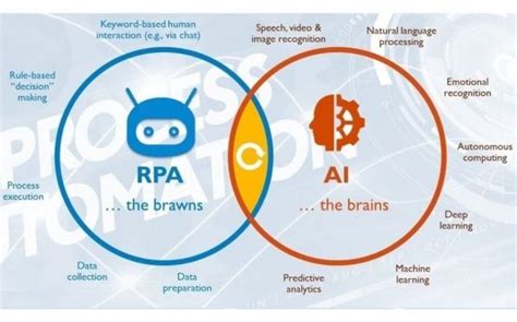 O Uso Do UiPath Para Automatizar Tarefas Repetitivas Em Empresas De