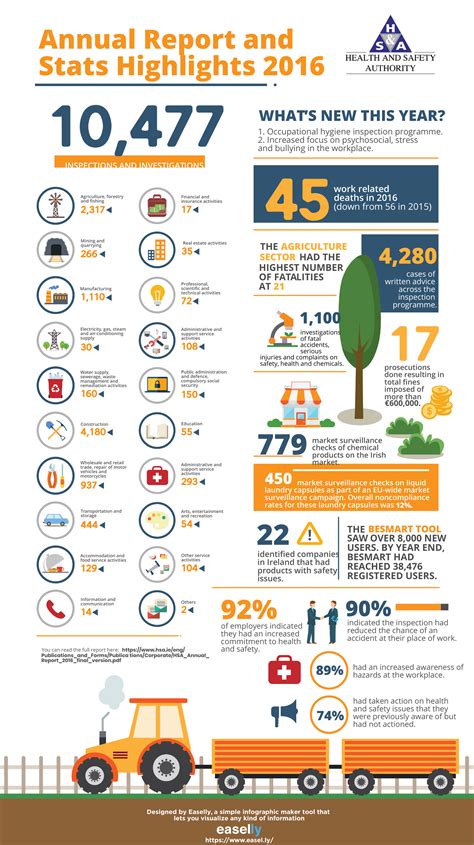 Infographic creator annual report - lomisupreme