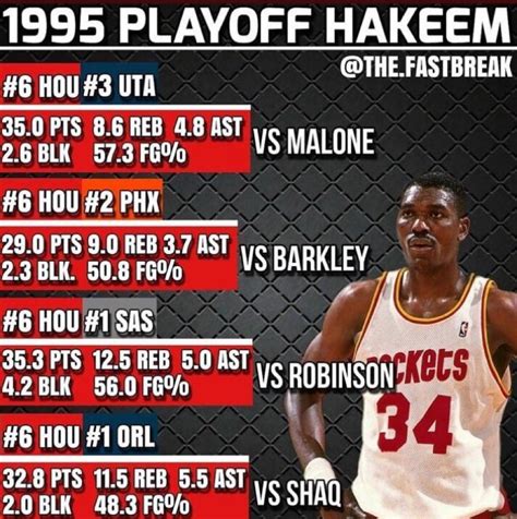 Preston On Twitter RT BradeauxNBA Hakeem Olajuwon Did This In Back