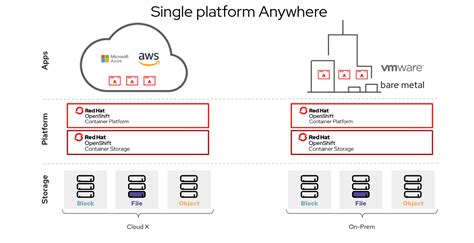 Openshift Container Storage Everything You Need To Know K Academy