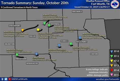 9 Confirmed Tornadoes Across The Dallas Area On Sunday 102019