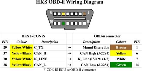 Understanding The Gm Obd Wiring Diagrams