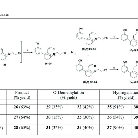 Scheme Synthesis Of C R And C S Epimers Reagents