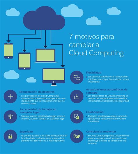 APLICABILIDAD DEL TRABAJO EN LA NUBE EN EL ÁMBITO EDUCATIVO Y EN EL