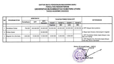 Biaya Kuliah Penerimaan Mahasiswa Baru Universitas Muhammadiyah