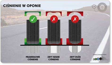 Odpowiednie ciśnienie w oponach znacznie skraca drogę hamowania