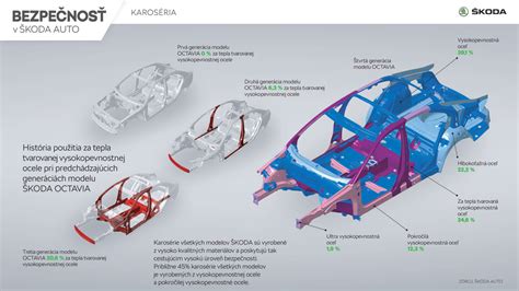 Infografika Karos Ria Koda Storyboard