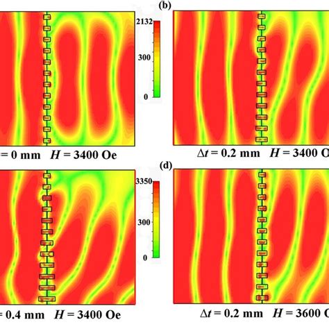 Simulated Electric Field Distributions In The Xy Plane For A Plane Wave