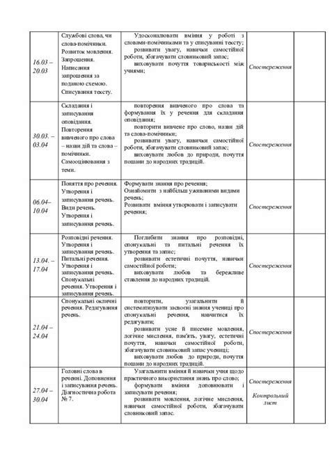 Індивідуальна навчальна програма з української мови для дитини з ООП 2 ...