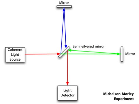 Happy Birthday Albert A Michelson Comsol Blog