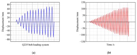 Applied Sciences Free Full Text Seismic Performance Of A New Assembled Bolt Connected