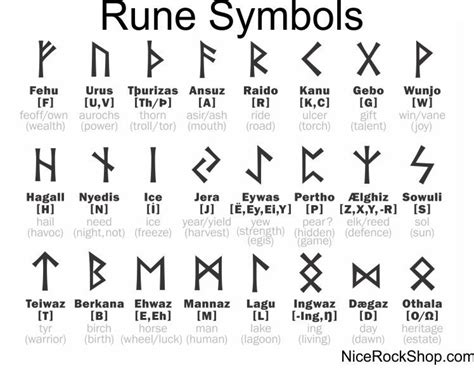 Rune Symbol Chart | Rock Shop | Runas vikingas, Runas nórdicas, Tatuaje de runas