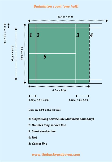 Badminton Court Dimensions In Feet