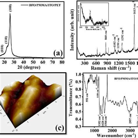 A X Ray Diffractogram B Room Temperature Raman Spectra Using 532