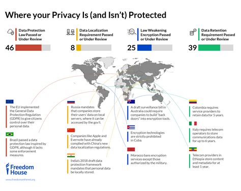 Worldwide Ai Laws And Regulations