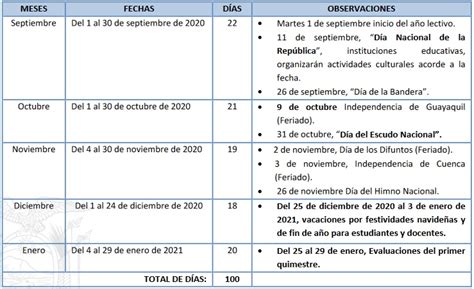 ÚLTIMO ACTUALIZADO Cronograma escolar régimen SIERRA AMAZONÍA 2020