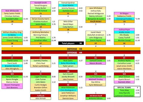 Depth Charts Nfl 2024 Elnora Lyndsey