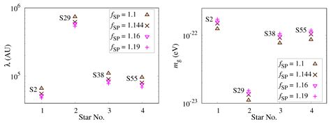 Symmetry Free Full Text Constraints On Graviton Mass From