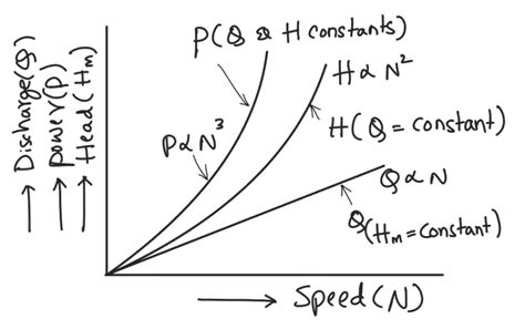 Characteristic Curves Of Centrifugal Pumps Extrudesign