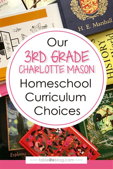 Our Charlotte Mason Inspired 3rd Grade Curriculum Choices Artofit