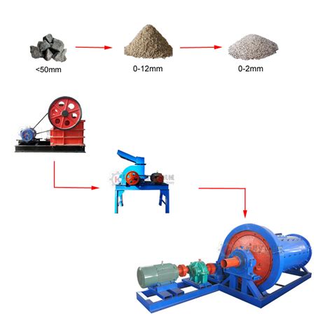 Gold Mining Machine Gold Stone Crusher And Gold Rock Grinding Machine For Small Scale Gold