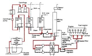 Navy Civilian Engineer Shared The Schematics The Navy Civili